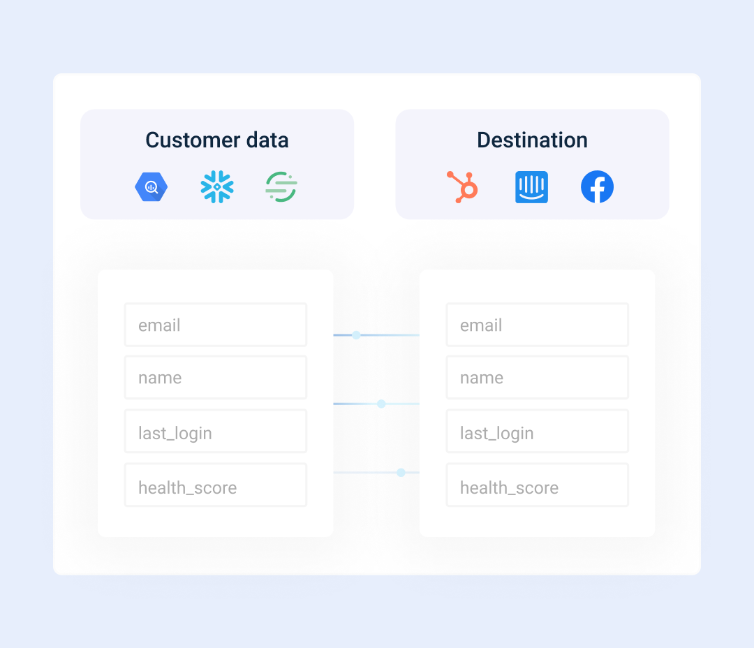 Sync customer data