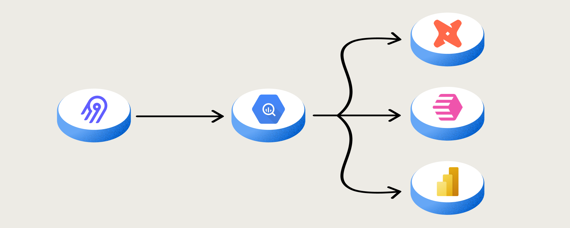 The Traditional Modern Data Stack