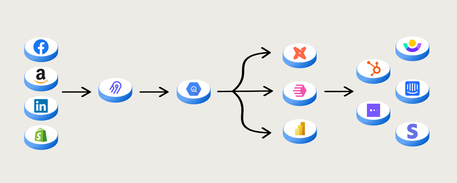 A traditional modern data stack of several software patched together