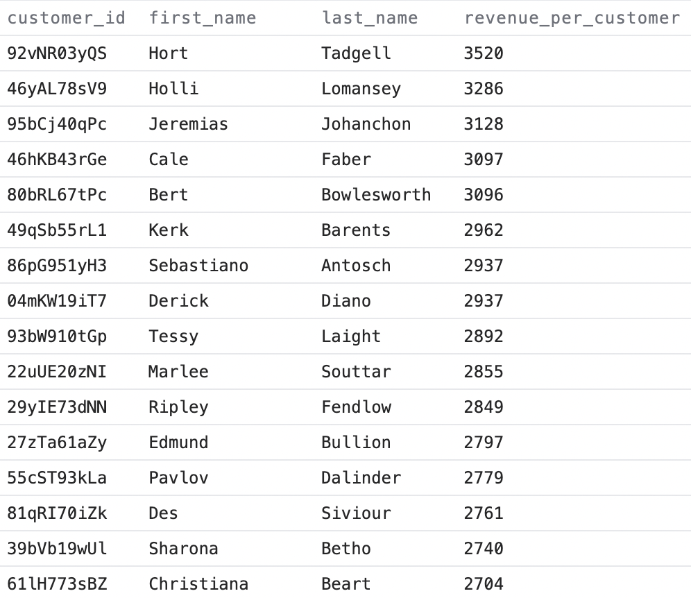 Output of CTE with JOIN