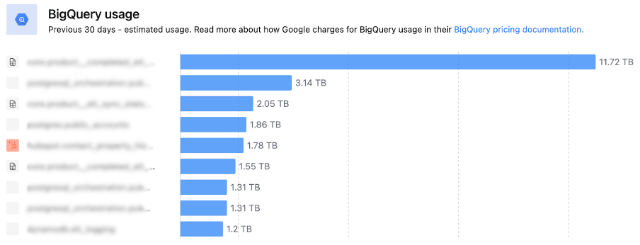 bigquery_usage